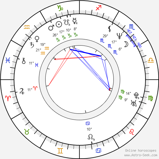 Petr Placák birth chart, biography, wikipedia 2024, 2025