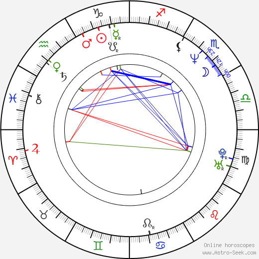 Petr Placák birth chart, Petr Placák astro natal horoscope, astrology