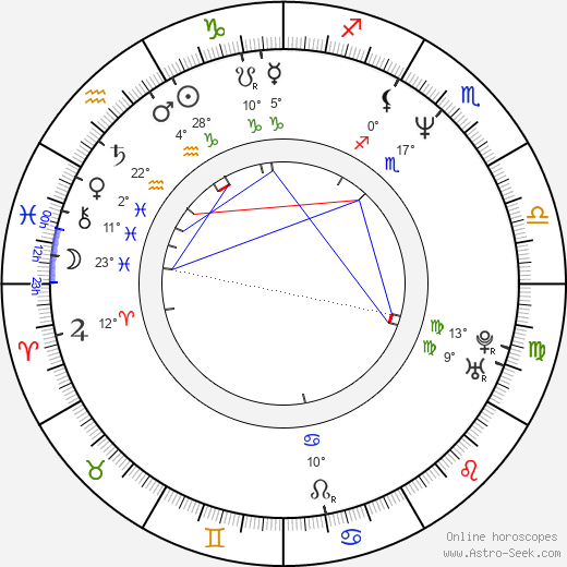 Petr Vokřál birth chart, biography, wikipedia 2023, 2024