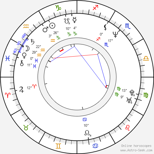 Ralph Garman birth chart, biography, wikipedia 2024, 2025