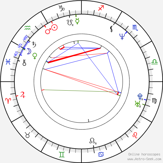 Ralph Garman birth chart, Ralph Garman astro natal horoscope, astrology