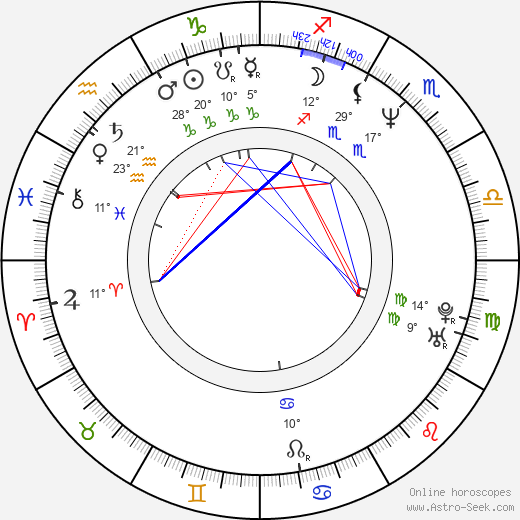 Ramón Arangüena birth chart, biography, wikipedia 2024, 2025