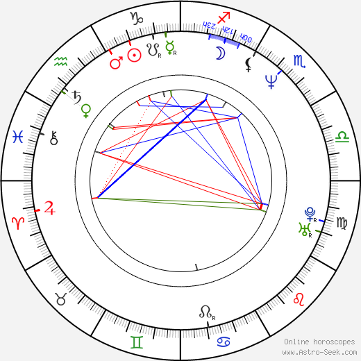 Ramón Arangüena birth chart, Ramón Arangüena astro natal horoscope, astrology