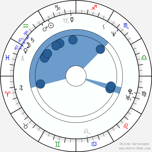 Refet Abazi Oroscopo, astrologia, Segno, zodiac, Data di nascita, instagram