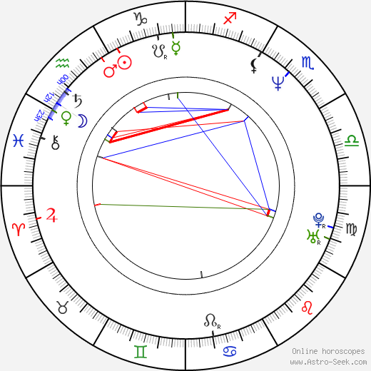 Refet Abazi birth chart, Refet Abazi astro natal horoscope, astrology