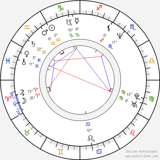 Richard Svoboda birth chart, biography, wikipedia 2023, 2024