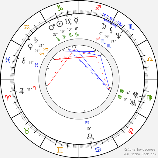 Robert Kubánek birth chart, biography, wikipedia 2024, 2025