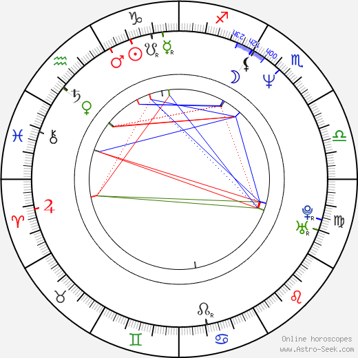 Robert Kubánek birth chart, Robert Kubánek astro natal horoscope, astrology