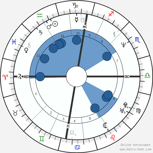 Roddy Frame wikipedia, biography, birth chart, instagram Roddy Frame wikipedia, horoscope, astrology, instagram