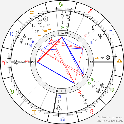 Roddy Frame birth chart, biography, wikipedia 2024, 2025