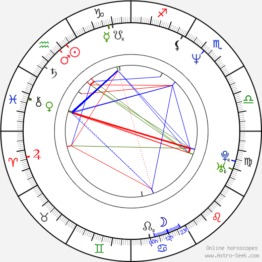 Rupert Boneham birth chart, Rupert Boneham astro natal horoscope, astrology