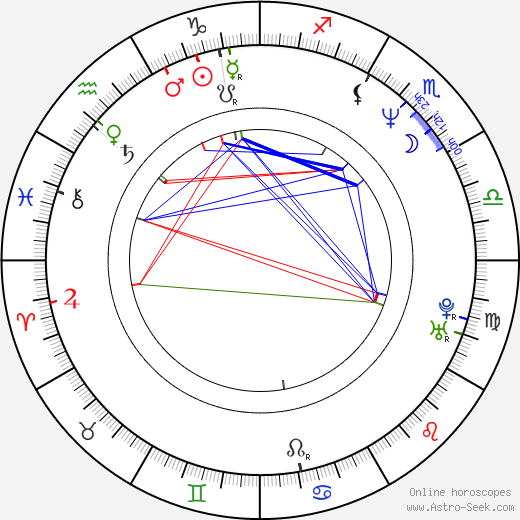 Stéphane Aubier birth chart, Stéphane Aubier astro natal horoscope, astrology