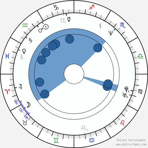 Stojko Vrankovic wikipedia, horoscope, astrology, instagram