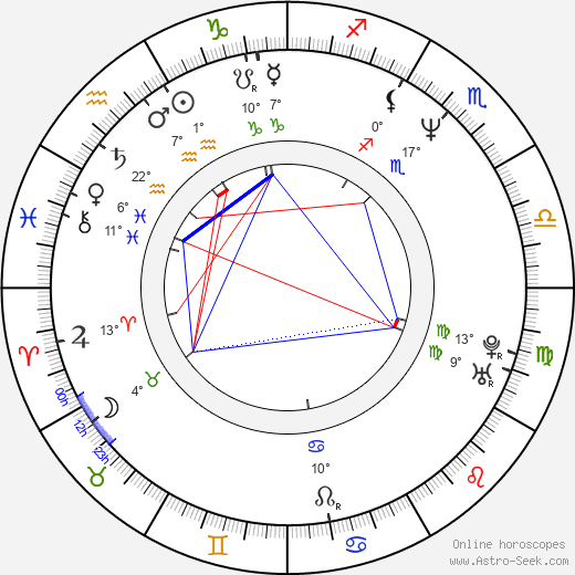 Stojko Vrankovic birth chart, biography, wikipedia 2023, 2024