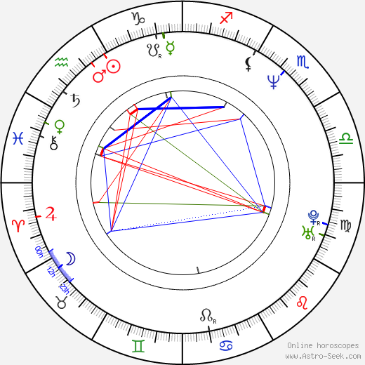 Stojko Vrankovic birth chart, Stojko Vrankovic astro natal horoscope, astrology