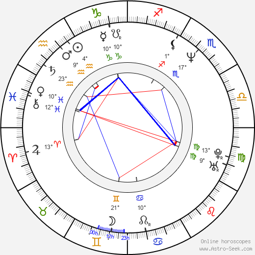 Tim Kempton birth chart, biography, wikipedia 2023, 2024