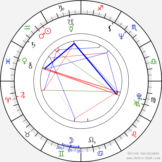Tim Kempton birth chart, Tim Kempton astro natal horoscope, astrology