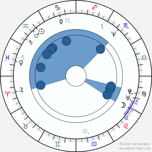 Tomáš Trapl horoscope, astrology, sign, zodiac, date of birth, instagram