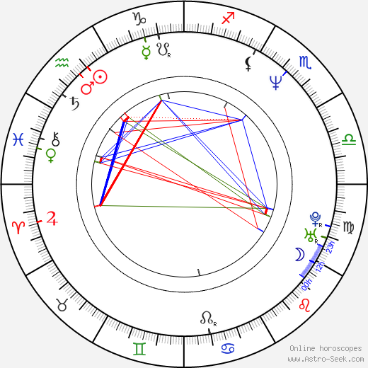 Tomáš Trapl birth chart, Tomáš Trapl astro natal horoscope, astrology