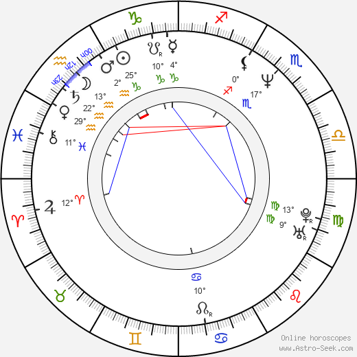 Václav Svoboda birth chart, biography, wikipedia 2024, 2025
