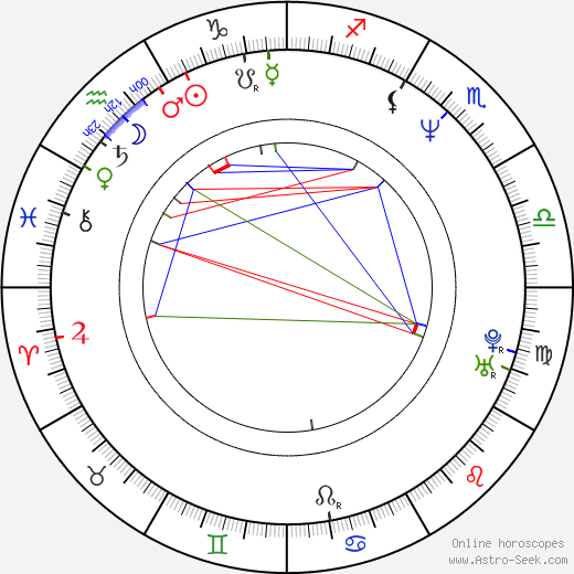 Václav Svoboda birth chart, Václav Svoboda astro natal horoscope, astrology