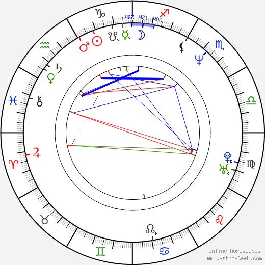 Zsolt László Becsey birth chart, Zsolt László Becsey astro natal horoscope, astrology