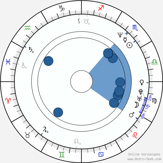 Abu Al-Zarqawi horoscope, astrology, sign, zodiac, date of birth, instagram