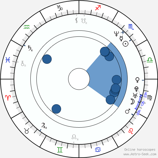 Abu Al-Zarqawi wikipedia, horoscope, astrology, instagram