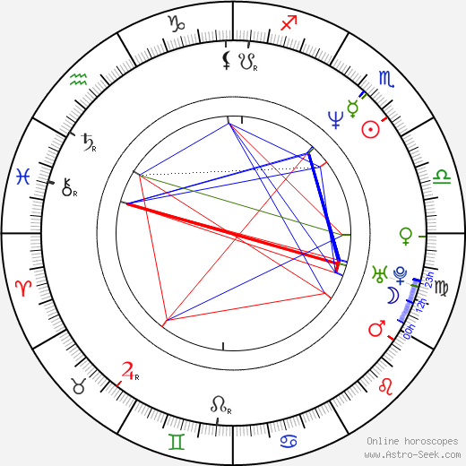 Abu Al-Zarqawi birth chart, Abu Al-Zarqawi astro natal horoscope, astrology