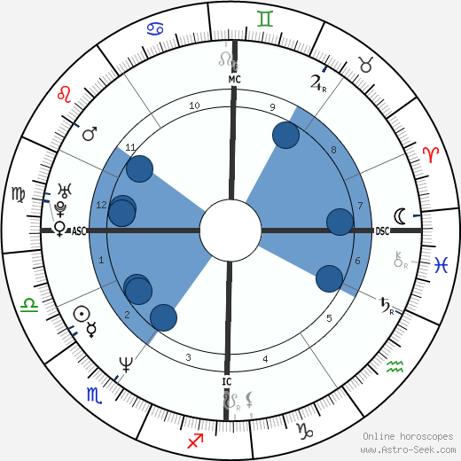 Agnès Jaoui horoscope, astrology, sign, zodiac, date of birth, instagram