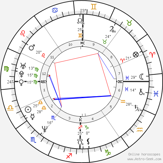 Agnès Jaoui birth chart, biography, wikipedia 2023, 2024