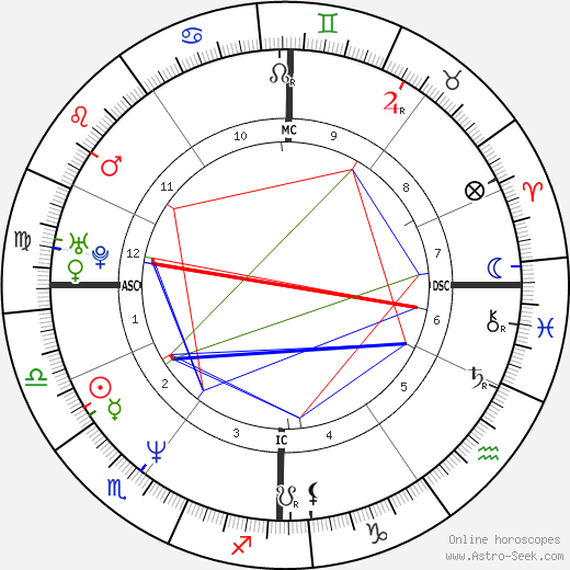 Agnès Jaoui birth chart, Agnès Jaoui astro natal horoscope, astrology