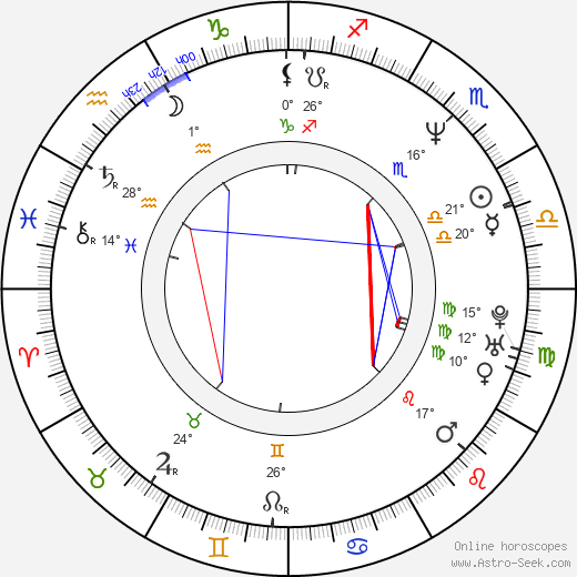 Alexandre Frota birth chart, biography, wikipedia 2024, 2025