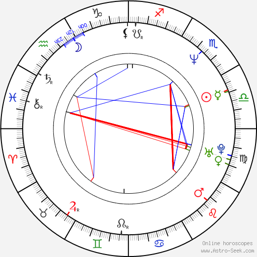 Alexandre Frota birth chart, Alexandre Frota astro natal horoscope, astrology