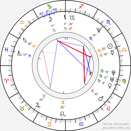 Allen Covert birth chart, biography, wikipedia 2023, 2024