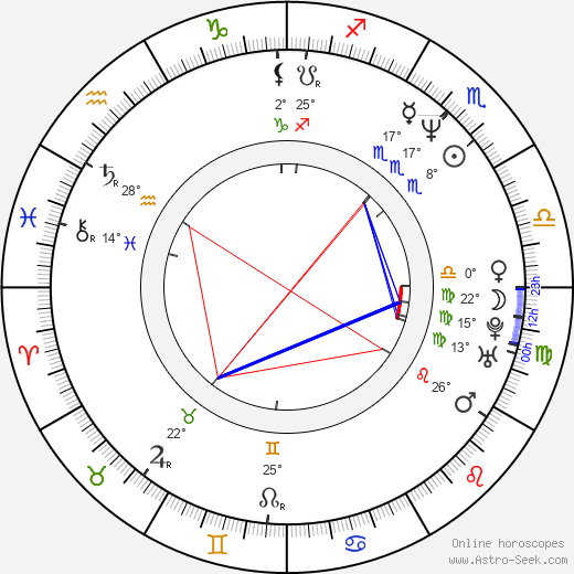 Amanda Sandrelli birth chart, biography, wikipedia 2023, 2024