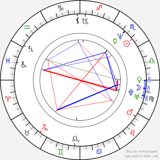 Amanda Sandrelli birth chart, Amanda Sandrelli astro natal horoscope, astrology