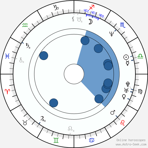 Andrea Morricone wikipedia, horoscope, astrology, instagram