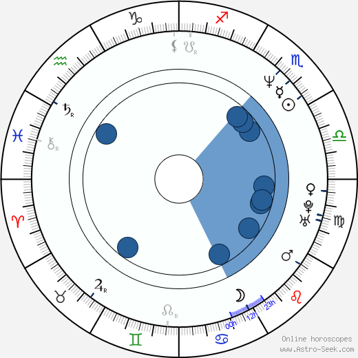 Andrzej Mastalerz horoscope, astrology, sign, zodiac, date of birth, instagram