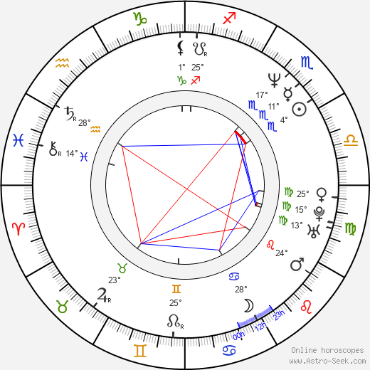 Andrzej Mastalerz birth chart, biography, wikipedia 2023, 2024