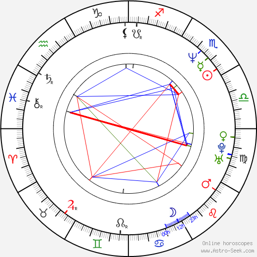 Andrzej Mastalerz birth chart, Andrzej Mastalerz astro natal horoscope, astrology