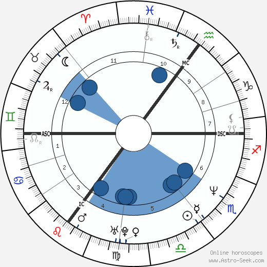 Annemiek Schrijver Oroscopo, astrologia, Segno, zodiac, Data di nascita, instagram