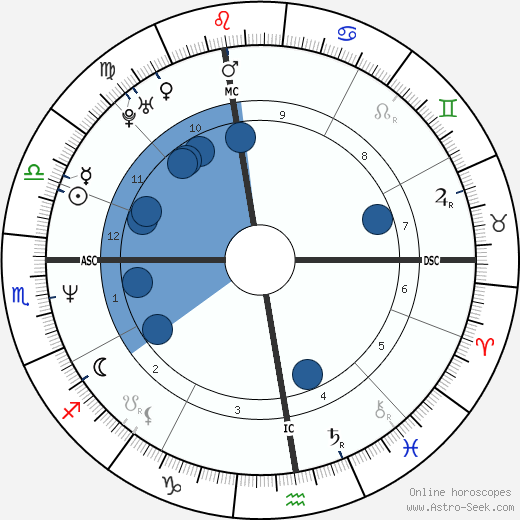 Antonio Albanese wikipedia, biography, birth chart, instagram Antonio Albanese wikipedia, horoscope, astrology, instagram