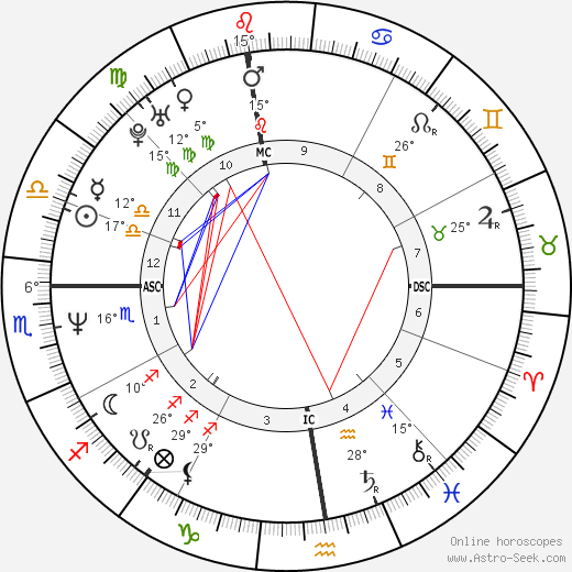 Antonio Albanese birth chart, biography, wikipedia 2023, 2024