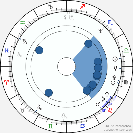 Barbara Tyson horoscope, astrology, sign, zodiac, date of birth, instagram