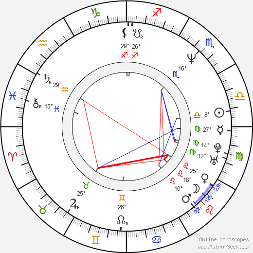 Barbara Tyson birth chart, biography, wikipedia 2024, 2025