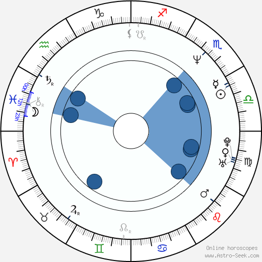 Beom-ho Choi wikipedia, horoscope, astrology, instagram