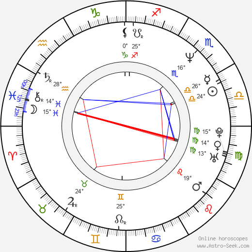 Beom-ho Choi birth chart, biography, wikipedia 2024, 2025
