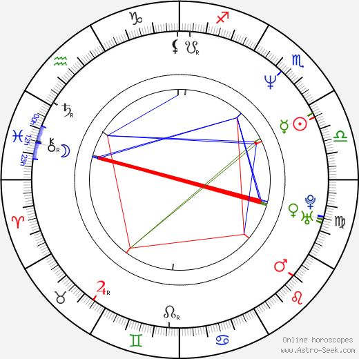 Beom-ho Choi birth chart, Beom-ho Choi astro natal horoscope, astrology