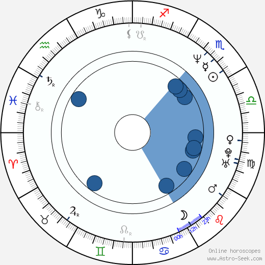 Brad Rushing wikipedia, horoscope, astrology, instagram